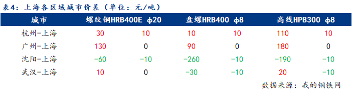 Mysteel日报：上海建筑钢材市场放量上涨(图2)